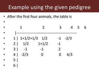 Improving accuracy by using information from relatives—The animal model