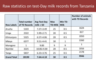 Developing innovative digital technology and genomic approaches to livestock genetic improvement in developing countries
