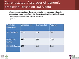 Developing innovative digital technology and genomic approaches to livestock genetic improvement in developing countries
