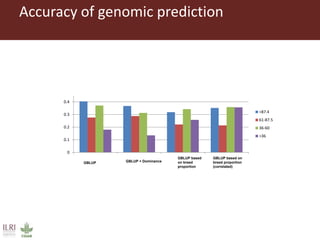 Developing innovative digital technology and genomic approaches to livestock genetic improvement in developing countries