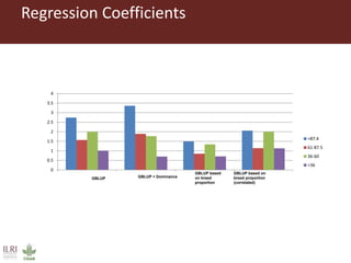 Developing innovative digital technology and genomic approaches to livestock genetic improvement in developing countries