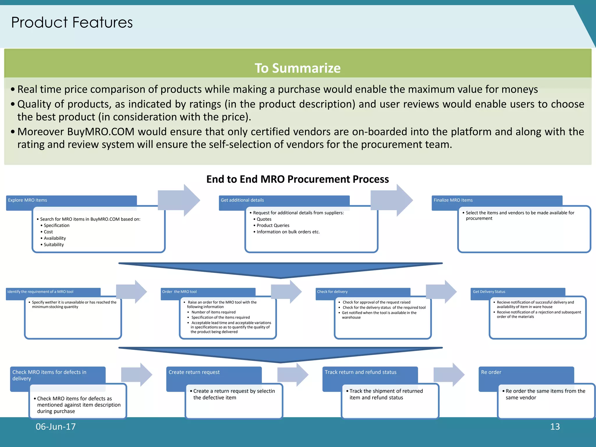 06-Jun-17 13
Product Features
To Summarize
•Real time price comparison of products while making a purchase would enable the maximum value for moneys
•Quality of products, as indicated by ratings (in the product description) and user reviews would enable users to choose
the best product (in consideration with the price).
•Moreover BuyMRO.COM would ensure that only certified vendors are on-boarded into the platform and along with the
rating and review system will ensure the self-selection of vendors for the procurement team.
Explore MRO Items
• Search for MRO items in BuyMRO.COM based on:
• Specification
• Cost
• Availability
• Suitability
Get additional details
• Request for additional details from suppliers:
• Quotes
• Product Queries
• Information on bulk orders etc.
Finalize MRO Items
• Select the items and vendors to be made available for
procurement
Identify the requirement of a MRO tool
• Specify wether it is unavailable or has reached the
minimum stocking quantity
Order the MRO tool
• Raise an order for the MRO tool with the
following information
• Number of items required
• Specification of the items required
• Acceptable lead time and acceptable variations
in specifications so as to quantify the quality of
the product being delivered
Check for delivery
• Check for approval of the request raised
• Check for the delivery status of the required tool
• Get notified when the tool is available in the
warehouse
Get Delivery Status
• Recieve notification of successful delivery and
availability of item in ware house
• Receive notification of a rejection and subsequent
order of the materials
Check MRO items for defects in
delivery
• Check MRO items for defects as
mentioned against item description
during purchase
Create return request
• Create a return request by selectin
the defective item
Track return and refund status
• Track the shipment of returned
item and refund status
Re order
• Re order the same items from the
same vendor
End to End MRO Procurement Process
 