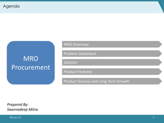 06-Jun-17 1
Agenda
MRO Overview
Problem Statement
Solution
Product Features
Product Success and Long Term Growth
Prepared By:
Swarnadeep Mitra
MRO
Procurement
 