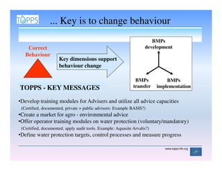 ... Key is to change behaviour
                                                                       BMPs
    Correct                                                         development
   Behaviour
                     Key dimensions support
                     behaviour change

                                                               BMPs           BMPs
TOPPS - KEY MESSAGES                                          transfer    implementation

•Develop training modules for Advisers and utilize all advice capacities
 (Certified, documented, private + public advisors: Example BASIS?)
•Create a market for agro - environmental advice
•Offer operator training modules on water protection (voluntary/mandatory)
 (Certified, documented, apply audit tools. Example: Aquasite Arvalis?)
•Define water protection targets, control processes and measure progress

                                                                             www.topps-life.org
 