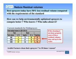 Reduce Residual volumes
Best sprayers today have 50% less residual volume compared
with the requirements of the standard

How can we help environmentally optimized sprayers to
compete better ? Who knows ? Who talks about it?

Current standards for Fieldsprayers
 Total residual volume in l (EN 12761-2)                              If the cleaning is
            Tank                       Boom                           not done properly
 Tank volume        0, 5 %      length m      2l / m   Total litres   some of these
       800             4           15           30         34         residual volumes
      3000            15           21           42         57         may end up in the
      4200            21           36           72         93         water


Arable Farmers clean their sprayers 7 to 10 times / season*
                                                                                 www.topps-life.org
*TOPPS farmer surveys
 