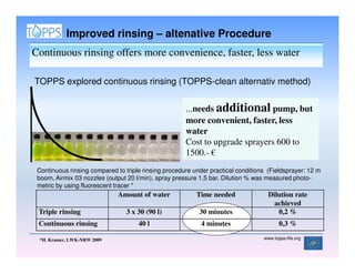 Improved rinsing – altenative Procedure
Continuous rinsing offers more convenience, faster, less water

TOPPS explored continuous rinsing (TOPPS-clean alternativ method)


                                                      ...needs additional pump, but
                                                      more convenient, faster, less
                                                      water
                                                      Cost to upgrade sprayers 600 to
                                                      1500.- €
 Continuous rinsing compared to triple rinsing procedure under practical conditions (Fieldsprayer: 12 m
 boom, Airmix 03 nozzles (output 20 l/min), spray pressure 1,5 bar. Dilution % was measured photo-
 metric by using fluorescent tracer *
                              Amount of water             Time needed               Dilution rate
                                                                                      achieved
 Triple rinsing                  3 x 30 (90 l)             30 minutes                  0,2 %
 Continuous rinsing                  40 l                   4 minutes                    0,3 %

 *H. Kramer, LWK-NRW 2009                                                         www.topps-life.org
 