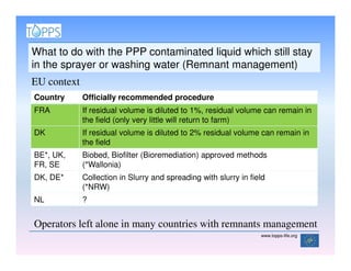 What to do with the PPP contaminated liquid which still stay
in the sprayer or washing water (Remnant management)
EU context
Country      Officially recommended procedure
FRA          If residual volume is diluted to 1%, residual volume can remain in
             the field (only very little will return to farm)
DK           If residual volume is diluted to 2% residual volume can remain in
             the field
BE*, UK,     Biobed, Biofilter (Bioremediation) approved methods
FR, SE       (*Wallonia)
DK, DE*      Collection in Slurry and spreading with slurry in field
             (*NRW)
NL           ?


Operators left alone in many countries with remnants management
                                                                  www.topps-life.org
 