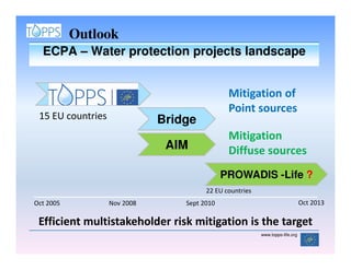 Outlook
  ECPA – Water protection projects landscape


                                               Mitigation of
                                               Point sources
 15 EU countries              Bridge
                                               Mitigation
                               AIM             Diffuse sources
                                              PROWADIS -Life ?
                                        22 EU countries
Oct 2005           Nov 2008       Sept 2010                                    Oct 2013

 Efficient multistakeholder risk mitigation is the target
                                                          www.topps-life.org
 