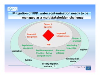 Mitigation of PPP water contamination needs to be
      managed as a multistakeholder challenge
                                Farmer /
                                Operator


               Improved                       Improved
               Equipment                      Infrastructure
                                                                Research
                                                                practical
           Regulations              PPP                   Monitoring /
            consistent                                    Inspection
                         Best Management      Standards                    Support
Legislation
                         Practice – Advice    enforced
                          comprehensive
                                                          Public opinion
             Politics
                                                             Media
                               Society (regional,
                                 national , EU                    www.topps-life.org
 