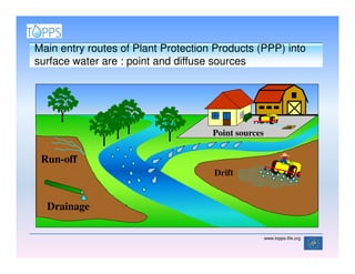Main entry routes of Plant Protection Products (PPP) into
surface water are : point and diffuse sources




                                     Point sources

 Run-off
                                     Drift


  Drainage

                                                     www.topps-life.org
 