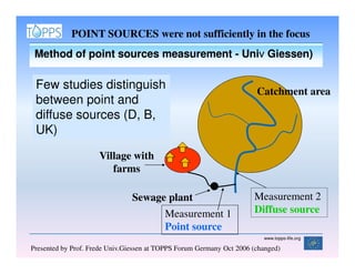 POINT SOURCES were not sufficiently in the focus
 Method of point sources measurement - Univ Giessen)
                                       Univ Giessen)

 Few studies distinguish                                               Catchment area
 between point and
 diffuse sources (D, B,
 UK)

                     Village with
                        farms

                                Sewage plant                          Measurement 2
                                          Measurement 1               Diffuse source
                                          Point source
                                                                         www.topps-life.org

Presented by Prof. Frede Univ.Giessen at TOPPS Forum Germany Oct 2006 (changed)
 
