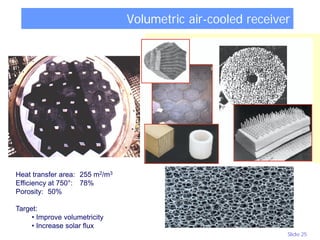 Slide 25
Volumetric air-cooled receiver
Heat transfer area: 255 m2/m3
Efficiency at 750°: 78%
Porosity: 50%
Target:
• Improve volumetricity
• Increase solar flux
 