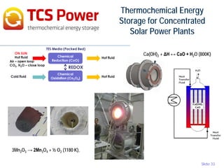 Slide 33
Ca(OH)2 + ΔH ↔ CaO + H2O (800K)
Thermochemical Energy
Storage for Concentrated
Solar Power Plants
3Mn2O3 → 2Mn3O4 + ½ O2 (1180 K),
 