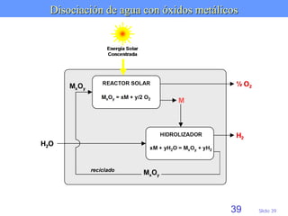 Slide 3939
Disociación de agua con óxidos metálicos
 