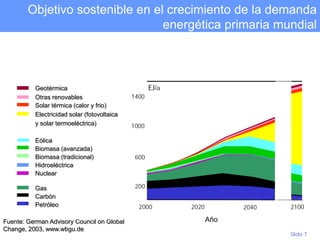 Slide 7
Objetivo sostenible en el crecimiento de la demanda
energética primaria mundial
AñoFuente: German Advisory Council on Global
Change, 2003, www.wbgu.de
Geotérmica
Otras renovables
Solar térmica (calor y frio)
Electricidad solar (fotovoltaica
y solar termoeléctrica)
Eólica
Biomasa (avanzada)
Biomasa (tradicional)
Hidroeléctrica
Nuclear
Gas
Carbón
Petróleo
 