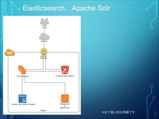 Elasticsearch、Apache Solr
Region
Internet
Gateway
EC2 Instances S3 Bucket With Objects
Users
Internet
Amazon RDS MySQL Instance Elasticsearch
or
Apacke Solr
※全て個人的な見解です
 