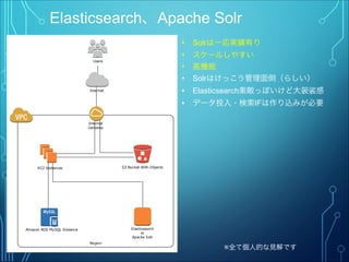 Elasticsearch、Apache Solr
Region
Internet
Gateway
EC2 Instances S3 Bucket With Objects
Users
Internet
Amazon RDS MySQL Instance Elasticsearch
or
Apacke Solr
• Solrは一応実績有り
• スケールしやすい
• 高機能
• Solrはけっこう管理面倒（らしい）
• Elasticsearch素敵っぽいけど大袈裟感
• データ投入・検索IFは作り込みが必要
※全て個人的な見解です
 