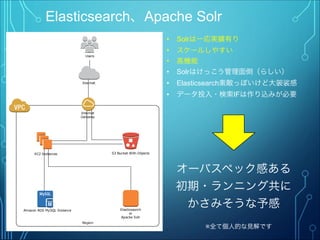 Elasticsearch、Apache Solr
Region
Internet
Gateway
EC2 Instances S3 Bucket With Objects
Users
Internet
Amazon RDS MySQL Instance Elasticsearch
or
Apacke Solr
• Solrは一応実績有り
• スケールしやすい
• 高機能
• Solrはけっこう管理面倒（らしい）
• Elasticsearch素敵っぽいけど大袈裟感
• データ投入・検索IFは作り込みが必要
オーバスペック感ある
初期・ランニング共に
かさみそうな予感
※全て個人的な見解です
 