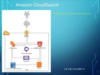 Amazon CloudSearch
• フルマネージドでメンテナンスフリー
Region
Internet
Gateway
EC2 Instances S3 Bucket With Objects
Users
Internet
Amazon RDS MySQL Instance MeCab
SQS Queue
Amazon CloudSearch
※全て個人的な見解です
 