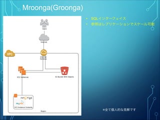 Mroonga(Groonga)
• SQLインターフェイス
• 参照はレプリケーションでスケール可能
Region
Internet
Gateway
EC2 Instances
EC2 Instance Contents
S3 Bucket With Objects
Users
Internet
※全て個人的な見解です
 