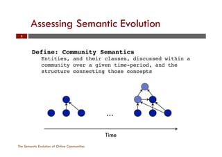 Assessing Semantic Evolution
The Semantic Evolution of Online Communities
3
Define: Community Semantics!
Entities, and their classes, discussed within a
community over a given time-period, and the
structure connecting those concepts!
Time
…
 