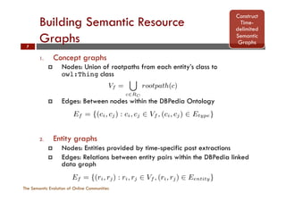 Building Semantic Resource
Graphs
The Semantic Evolution of Online Communities
7
1.  Concept graphs
¤  Nodes: Union of rootpaths from each entity’s class to
owl:Thing class
¤  Edges: Between nodes within the DBPedia Ontology
2.  Entity graphs
¤  Nodes: Entities provided by time-specific post extractions
¤  Edges: Relations between entity pairs within the DBPedia linked
data graph
Construct
Time-
delimited
Semantic
Graphs
e - i.e. fo-
B contains
e provided
er u posted
s) is com-
tic models
iscussed in
e and alter
s model to
< t00
- for
through all
window:
} (1)
ties can be
mation from
d relations
es and how
we consider
Ontology,
ussing (e.g.
se we con-
(e.g. dbpe-
ents, St0
t00
,
such concepts, and derive a fully connected concept graph
(i.e. with no disconnected components) we extract the Root
Path Graph as follows: From each concept (c 2 RC ) we
identify the parent concept (<c rdfs:subClassOf p>) and
iteratively move up the concept graph until the root node is
reached (owl:Thing), thereby returning a set of nodes that
formed the path from c to the root node: rootpath(c) =
{c, p, ...,owl:Thing}. The graph’s vertices are therefore de-
rived by taking the union of all paths to the root returned
from each concept within the seed set:
Vf =
[
c2RC
rootpath(c) (3)
3.2 Entity Graphs
An entity graph (GE) is a type of semantic resource graph
where the vertices (V ) are entities and the set of edges (E)
connecting these entities are relations between them derived
from the Web of Linked Data. We deﬁne the entity graph
as GE[f, t0
, t00
] = hVf , Ef i, such that GE[f, t0
, t00
] ⇢ Gentity
- where Gentity denotes the DBPedia entity graph contain-
ing relations between entities at the data level. As we are
provided with a collection of time-delimited entities RE for
a given forum, we query DBPedia for links between entity
pairs and add such edges to the graph where such a link
exists:
nd char-
Google+.
cial net-
oo! An-
node ar-
ng times
ed term
on how
lthough
cial net-
rs evolve
MMU-
HS
commu-
scussion
ierarchi-
i.e. fo-
contains
provided
u posted
is com-
resource URIs, is typed according to one or more classes
from the DBPedia ontology.3
Therefore to construct the set
of concepts that are cited within a given forum f over the
allotted time period we retrieve the classes that each en-
tity is a type of and store these in the following set: RC .
From this set we generate a time-dependent concept graph:
GC [f, t0
, t00
] = hVf , Ef i, such that GC [f, t0
, t00
] ⇢ Gtype -
where Gtype denotes the DBPedia type graph formed from
the class structure of the DBPedia ontology. In this con-
text the set of concepts denotes the seed set and is used to
populate the vertices in the graph and then construct edges
between the vertices based on existing links between the
concepts in the DBPedia type graph (Gtype):
Ef = {(ci, cj) : ci, cj 2 Vf , (ci, cj) 2 Etype} (2)
In order to derive the set of vertices we must consider how
the seed set can be used for this process as it is often the case
that the set is comprised of concepts which are not directly
connected to one another in the concept graph. To connect
such concepts, and derive a fully connected concept graph
(i.e. with no disconnected components) we extract the Root
Path Graph as follows: From each concept (c 2 RC ) we
identify the parent concept (<c rdfs:subClassOf p>) and
iteratively move up the concept graph until the root node is
c models
cussed in
and alter
model to
< t00
- for
rough all
window:
(1)
es can be
tion from
relations
and how
e consider
Ontology,
sing (e.g.
we con-
.g. dbpe-
nts, St0
t00
,
a time pe-
t0
t00
using
of entities
returned
reached (owl:Thing), thereby returning a set of nodes that
formed the path from c to the root node: rootpath(c) =
{c, p, ...,owl:Thing}. The graph’s vertices are therefore de-
rived by taking the union of all paths to the root returned
from each concept within the seed set:
Vf =
[
c2RC
rootpath(c) (3)
3.2 Entity Graphs
An entity graph (GE) is a type of semantic resource graph
where the vertices (V ) are entities and the set of edges (E)
connecting these entities are relations between them derived
from the Web of Linked Data. We deﬁne the entity graph
as GE[f, t0
, t00
] = hVf , Ef i, such that GE[f, t0
, t00
] ⇢ Gentity
- where Gentity denotes the DBPedia entity graph contain-
ing relations between entities at the data level. As we are
provided with a collection of time-delimited entities RE for
a given forum, we query DBPedia for links between entity
pairs and add such edges to the graph where such a link
exists:
Ef = {(ri, rj) : ri, rj 2 Vf , (ri, rj) 2 Eentity} (4)
Given this edge construction mechanism we only look for
relations one-hop away in the entity graph, that is: given
 