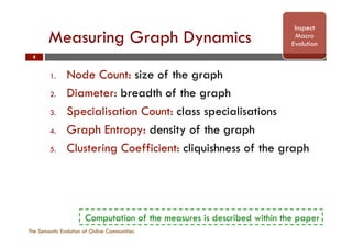 Measuring Graph Dynamics
The Semantic Evolution of Online Communities
8
1.  Node Count: size of the graph
2.  Diameter: breadth of the graph
3.  Specialisation Count: class specialisations
4.  Graph Entropy: density of the graph
5.  Clustering Coefficient: cliquishness of the graph
Inspect
Macro
Evolution
Computation of the measures is described within the paper
 