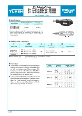 3/8, Reducing Valves
                                            For "P" Line: MRP-03- -30/3090
                                            For "A" Line: MRA-03- -30/3090                                              MODULAR
                                            For "B" Line: MRB-03- -30/3090                                               VALVES
                                                           Specifications / Others


   Specifications
                           Max. Operating Pressure          Max. Flow
    Model Numbers
                                 MPa(PSI)                L/min (U.S.GPM)

  MRP-03- -30/3090
  MRA-03- -30/3090                25 (3630)                   70 (18.5)
  MRB-03- -30/3090

   In pressure adjustment range "H", if the pressure in the primary side is set
   above 20 MPa (2900 PSI) and the pressure in the secondary side is set
   below 10 MPa (1450 PSI), the maximum flow is limited to 50 L/min
   (13.2 U.S.GPM).




   Model Number Designation
          F-                             MRP                              -03                -B                    -30
                                                                                      Pres. Adj. Range            Design
     Special Seals                   Series Number                   Valve Size                                                 Design Standard
                                                                                         MPa (PSI)                Number
  F:
  Special Seals for        MRP : Reducing Valve for P-Line
                                                                                   B: 1-7 (145-1020)
  Phosphate Ester          MRA : Reducing Valve for A-Line                03                                       30             Refer to
  Type Fluids (Omit                                                                H: 3.5-24.5 (510-3550)
                           MRB : Reducing Valve for B-Line
  if not required)
   Design Standards: None ........... Japanese Standard "JIS" and European Design Standard
                     90 ............... N. American Design Standard




   Instructions
   The minimum adjustment pressure equals the lower                                  Model               Graphic           Detailed Graphic
   limit of either pressure adjustment range (B, H) plus                            Numbers              Symbols              Symbols
   the tank line back pressure of the next page. This
   back pressure should include the value of the T-line                             MRP-03
   pressure drop characteristics of the values stacked to                                           P     T   B     A      TA    A   P       B   TB
   the base plate side of the modular valve.
   To make pressure adjustment, loosen the lock nut and
   turn the pressure adjustment screw clockwise or anti-                            MRA-03
   clockwise. For an increase of pressure, turn the screw                                           P     T   B     A      TA    A   P       B   TB

   clockwise. Be sure to re-tighten the lock nut firmly
   after making adjustment to the pressure.
                                                                                    MRB-03
                                                                                                    P     T   B     A      TA    A   P       B   TB




No.10
 
