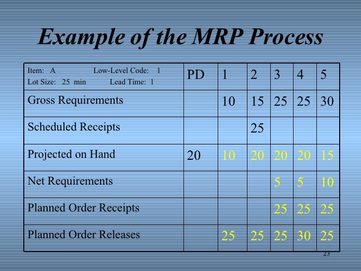 mrp example hola klonec co