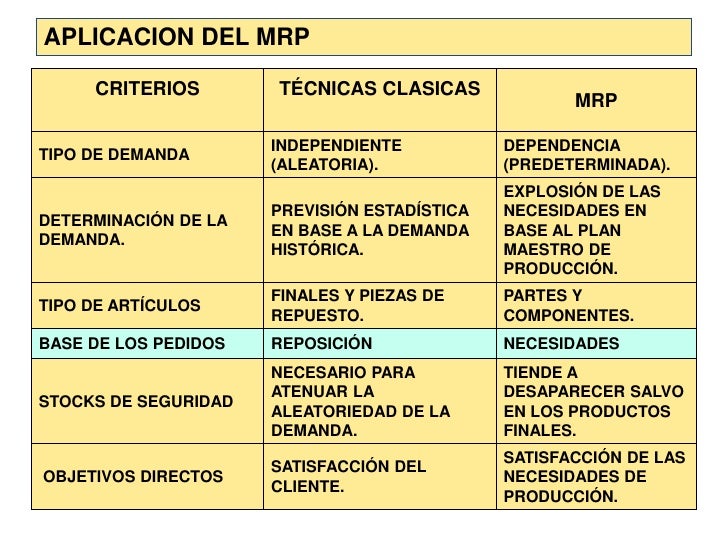 SISTEMA MRP