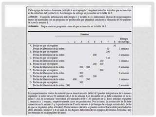 Plan Maestro y Plan de requerimiento de materiales (MRP)