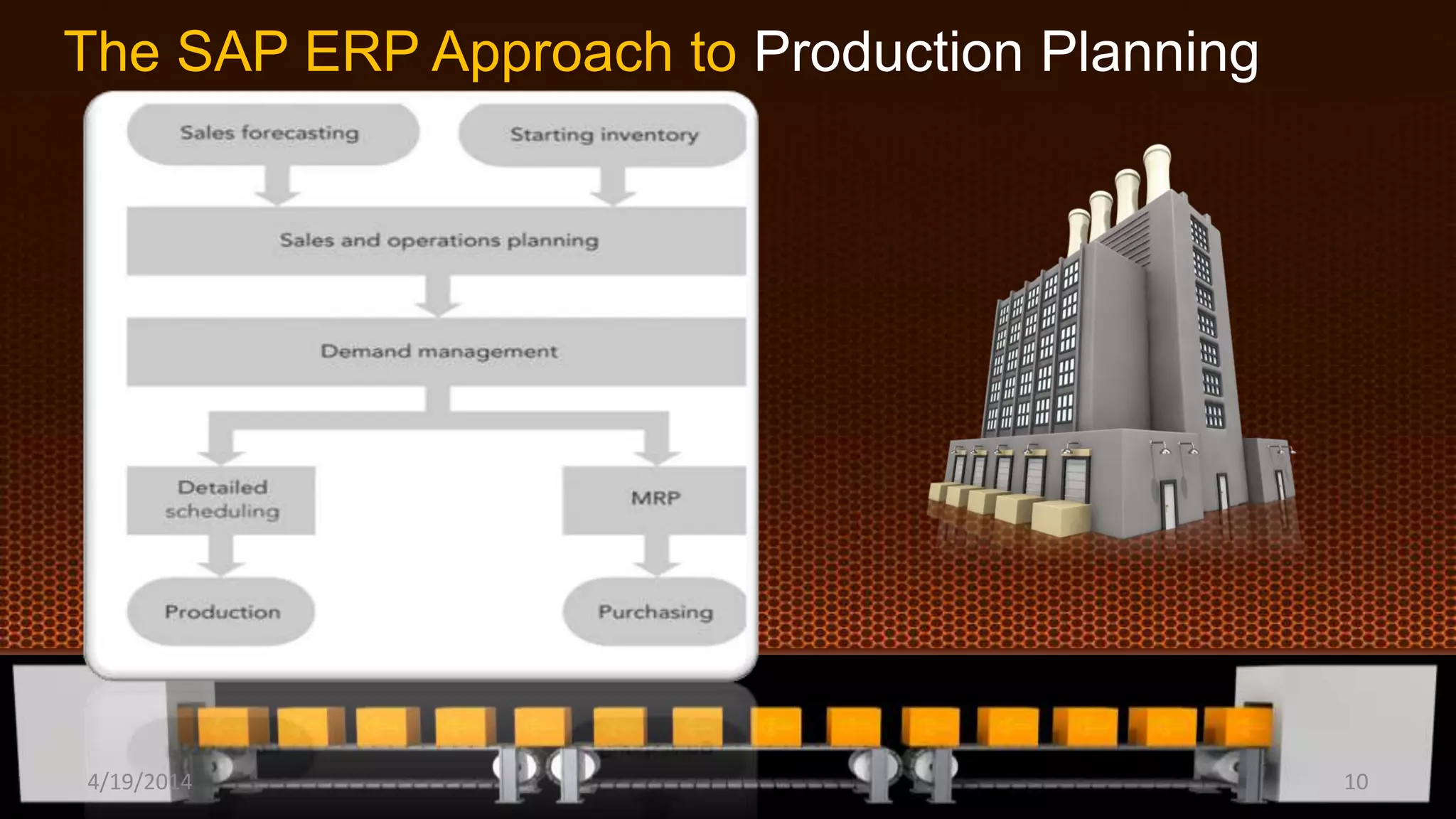 The SAP ERP Approach to Production Planning
4/19/2014 10
 