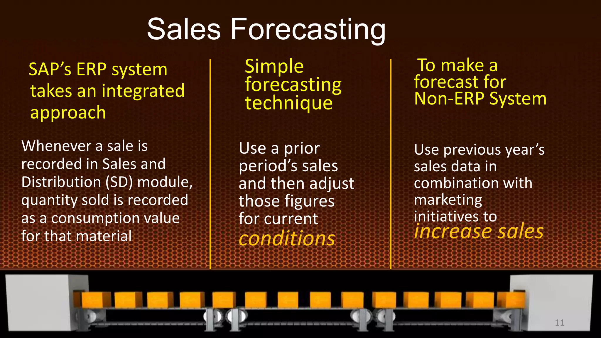 SAP’s ERP system
takes an integrated
approach
Whenever a sale is
recorded in Sales and
Distribution (SD) module,
quantity sold is recorded
as a consumption value
for that material
Simple
forecasting
technique
Use a prior
period’s sales
and then adjust
those figures
for current
conditions
To make a
forecast for
Non-ERP System
Use previous year’s
sales data in
combination with
marketing
initiatives to
increase sales
Sales Forecasting
11
 