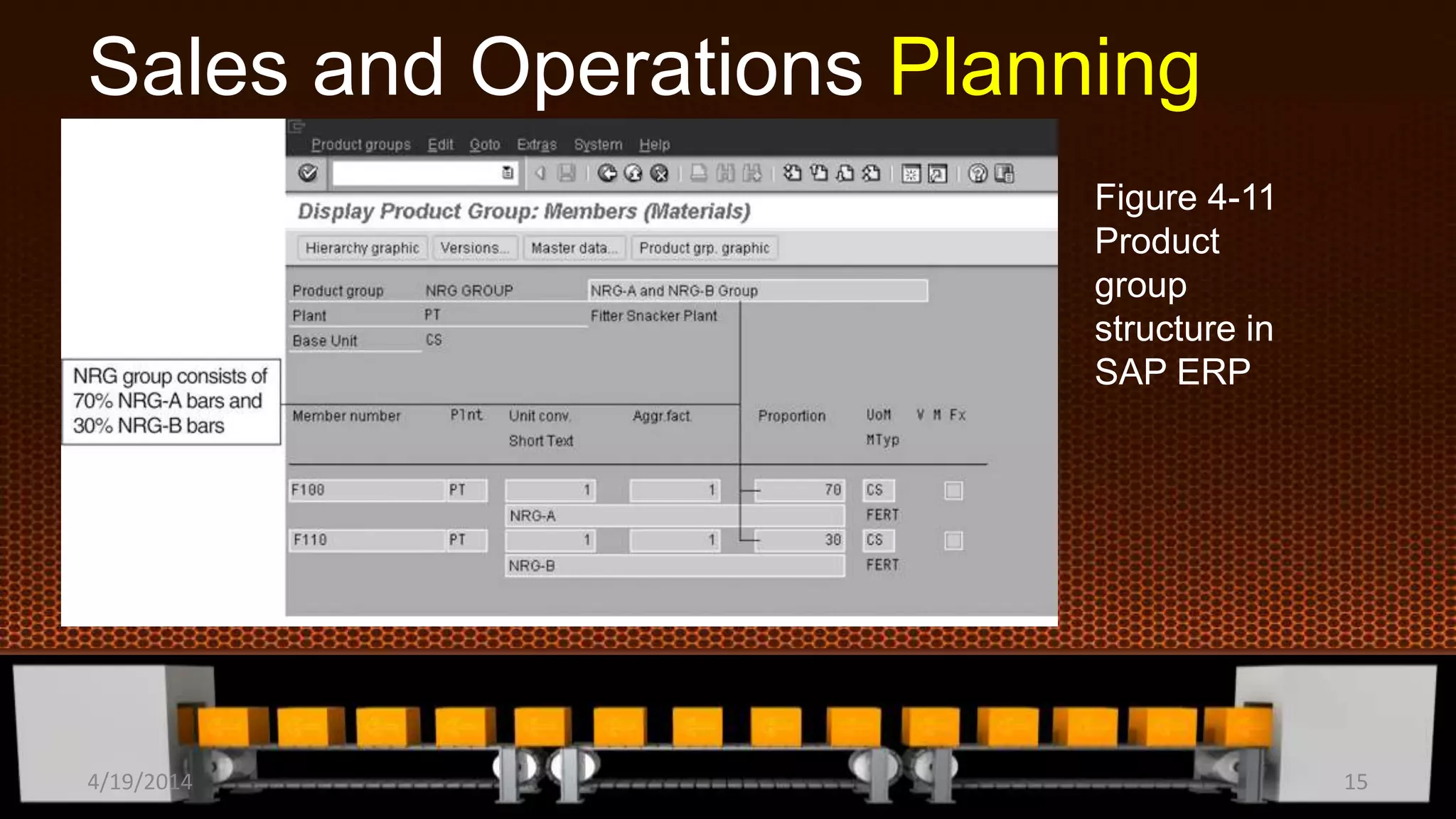 Sales and Operations Planning
Figure 4-11
Product
group
structure in
SAP ERP
4/19/2014 15
 