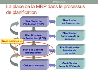 ZARGUAN Said
Ordonnancement
Planification
des Ressources
Planification
Sommaire de la
capacité
Planification des
Besoins d...
