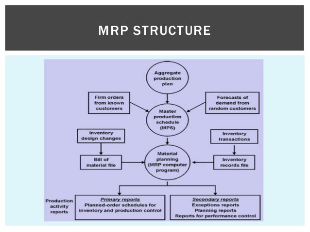 MRP,MRP-II,JIT mrp ii diagram 