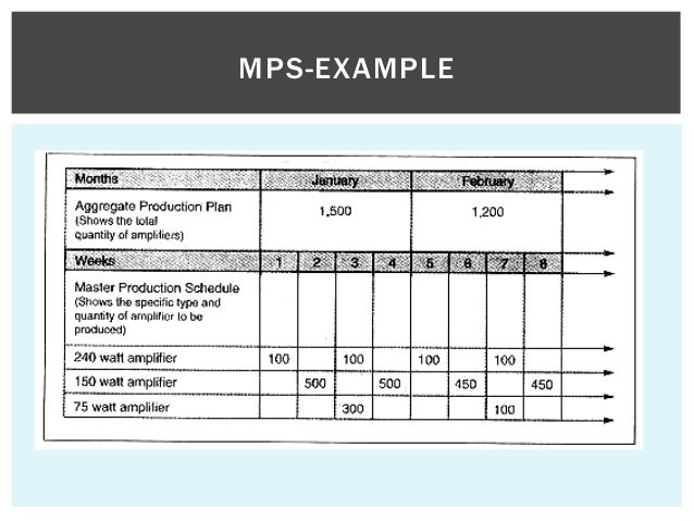 mrp example hola klonec co