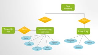 MRP (Material requirements planning) | PPTX