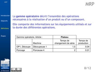 MRP
Étapes
8/12
Introduction
Définitions
JP Rennard
Objectifs
La gamme opératoire décrit l’ensemble des opérations
nécessaires à la réalisation d’un produit ou d’un composant.
Elle comporte des informations sur les équipements utilisés et sur
la durée des différentes opérations.
Gamme opératoire, Article : Plateau
Machine
Temps de
changement de série
Temps de
production
OP1, Découpe Découpeuse 1 1.5 0.04
Poncage Ponceuse 4 2 0.01
MRP
Définitions
 