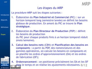 MRP
Étapes
9/12
Introduction
Définitions
JP Rennard
Objectifs
Les étapes du MRP
La procédure MRP suit les étapes suivantes :
1. Élaboration du Plan Industriel et Commercial (PIC) : sur un
horizon temporel long (semestre/année) on définit les besoins
globaux de production. En amont du PIC se trouve le Plan
stratégique.
2. Élaboration du Plan Directeur de Production (PDP) : définit
les besoins de production
du PIC pour chaque produits finis à un horizon temporel réduit
(mois/semaine).
3. Calcul des besoins nets (CBN) et Planification des besoins en
composants : a partir du PDP
, des nomenclatures et des
gammes opératoires, on calcule les besoins en composants et
on planifie les ordres d’approvisionnement (OA) et les ordres
de fabrication (OF);
4. Ordonnancement : on positionne précisément les OA et les OF
dans le temps et on réalise les ajustements nécessaires.
MRP
Étapes
 