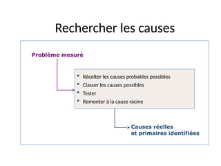 21
Rechercher les causes
Problème mesuré
 Récolter les causes probables possibles
 Classer les causes possibles
 Tester
 Remonter à la cause racine
Causes réelles
et primaires identifiées
 