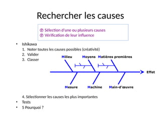 22
Rechercher les causes
• Ishikawa
1. Noter toutes les causes possibles (créativité)
2. Valider
3. Classer
4. Sélectionner les causes les plus importantes
• Tests
• 5 Pourquoi ?
Effet
Moyens Matières premières
Mesure Machine Main-d’œuvre
Milieu
 Sélection d’une ou plusieurs causes
 Vérification de leur influence
 