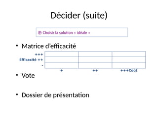35
Décider (suite)
• Matrice d’efficacité
• Vote
• Dossier de présentation
+++
Efficacité ++
-
+ ++ +++Coût
 Choisir la solution « idéale »
 