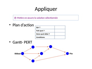 39
Appliquer
• Plan d’action
• Gantt- PERT
Qui ?
Fait quoi ?
Dans quel délai ?
Conditions
Fin
Début
 Mettre en œuvre la solution sélectionnée
 