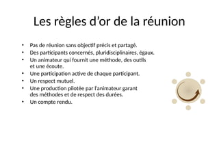 45
Les règles d’or de la réunion
• Pas de réunion sans objectif précis et partagé.
• Des participants concernés, pluridisciplinaires, égaux.
• Un animateur qui fournit une méthode, des outils
et une écoute.
• Une participation active de chaque participant.
• Un respect mutuel.
• Une production pilotée par l’animateur garant
des méthodes et de respect des durées.
• Un compte rendu.
 