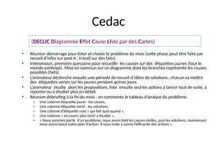 56
Cedac
• Réunion démarrage pour lister et choisir le problème du mois (cette phase peut être faite par
recueil d’infos sur post it : travail sur des faits).
• Intersession, première quinzaine pour recueillir les causes sur des étiquettes jaunes (tout le
monde participe). Mise en commun sur un diagramme dont les branches représente les causes
possibles (faits).
• L’animateur déclenche ensuite une période de recueil d’idées de solutions : chacun va mettre
des étiquettes vertes sur les jaunes pendant quinze jours.
• L’animateur étudie alors les propositions, liste ensuite seul les actions à lancer tout de suite, à
reporter ou à étudier plus en détail.
• Réunion débriefing à la fin du mois : on commente le tableau d’analyse du problème.
– Une colonne étiquette jaune : les causes,
– Une colonne étiquette verte : les solutions,
– Une colonne d’étiquette rose « qui fait quoi quand »,
– Une colonne « en cours/ plus tard/ à étudier »,
– « Nous sommes partis d’un problème, nous avons listé les causes réelles, puis les solutions, maintenant
nous avons lancé notre plan d’action. Il nous reste à suivre l’efficacité des actions ».
(DECLIC Diagramme Effet Cause LIste par des Cartes)
 