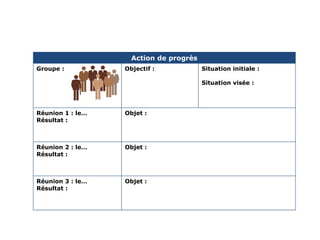 60
Action de progrès
Groupe : Objectif : Situation initiale :
Situation visée :
Réunion 1 : le…
Résultat :
Objet :
Réunion 2 : le…
Résultat :
Objet :
Réunion 3 : le…
Résultat :
Objet :
 
