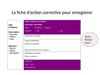 62
La fiche d’action corrective pour enregistrer
Fiche d’action corrective
Anomalie constatée:
Date : Émetteur : Secteur :
Répétitif  Oui  non
Destinataire (pilote) :
Causes identifiées :
Solutions décidées :
Date prévue de mise en œuvre :
Destinataire (pilote) :
Mise en place le :
Validation
Date - visa :
Commentaire :
FNC
Problème
Description
• Quantité
• Défaut
• Date
Décision
• Détruit
• Repris
• Dérogation
Qu’en
Pensez-
Vous ?
 
