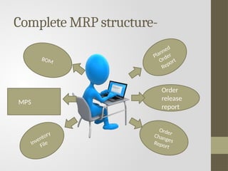 Mrp 2 Module Comprehensive Overview of Manufacturing Resource Planning (MRP-2 ...
