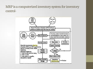 Mrp 2 Module Comprehensive Overview of Manufacturing Resource Planning (MRP-2 ...